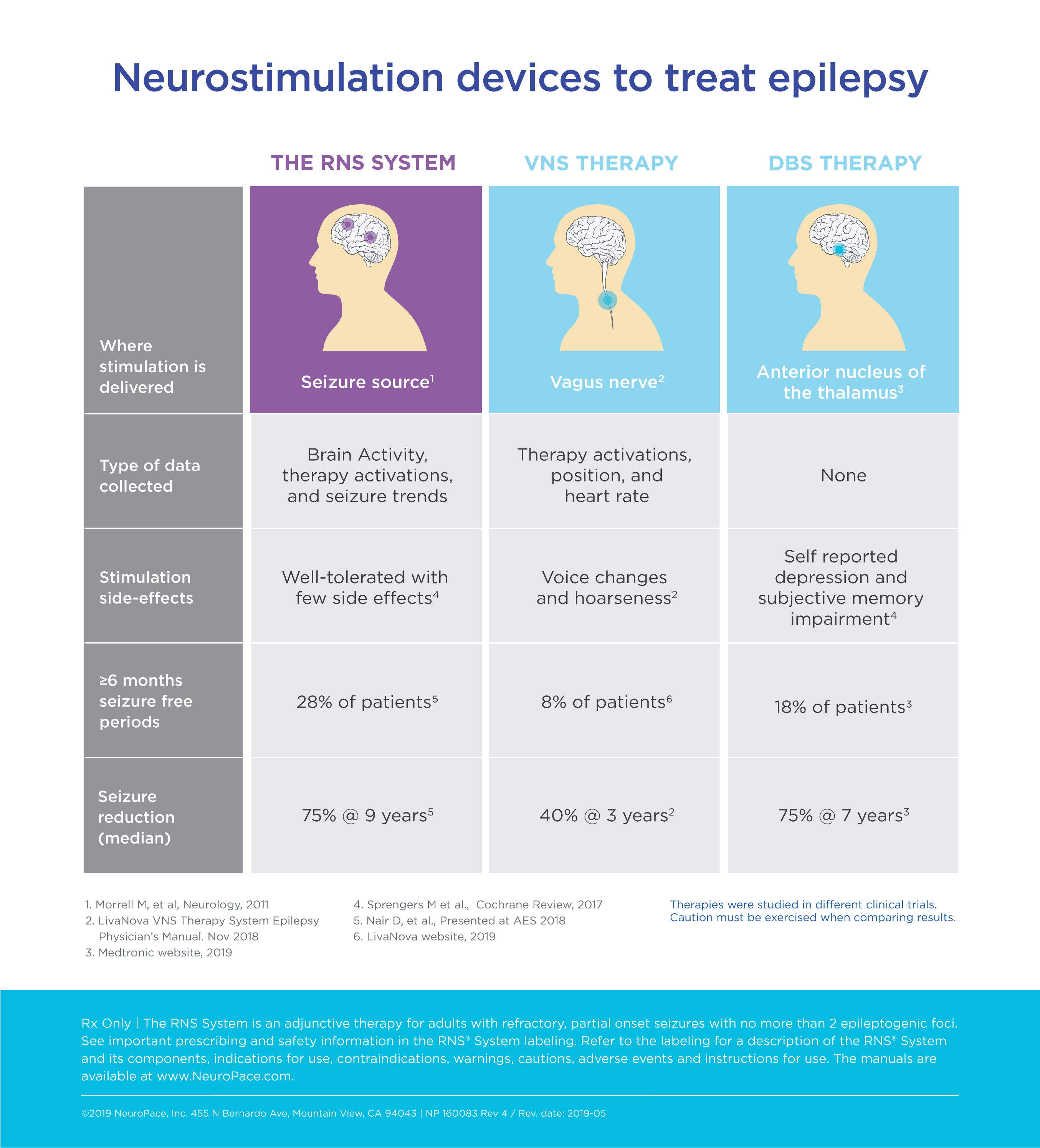 refractory-epilepsy-drug-resistant-epilepsy-treatment-options-all