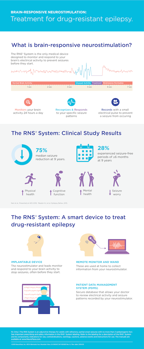 neuropace infographics treatment for drug resistant epilepsy
