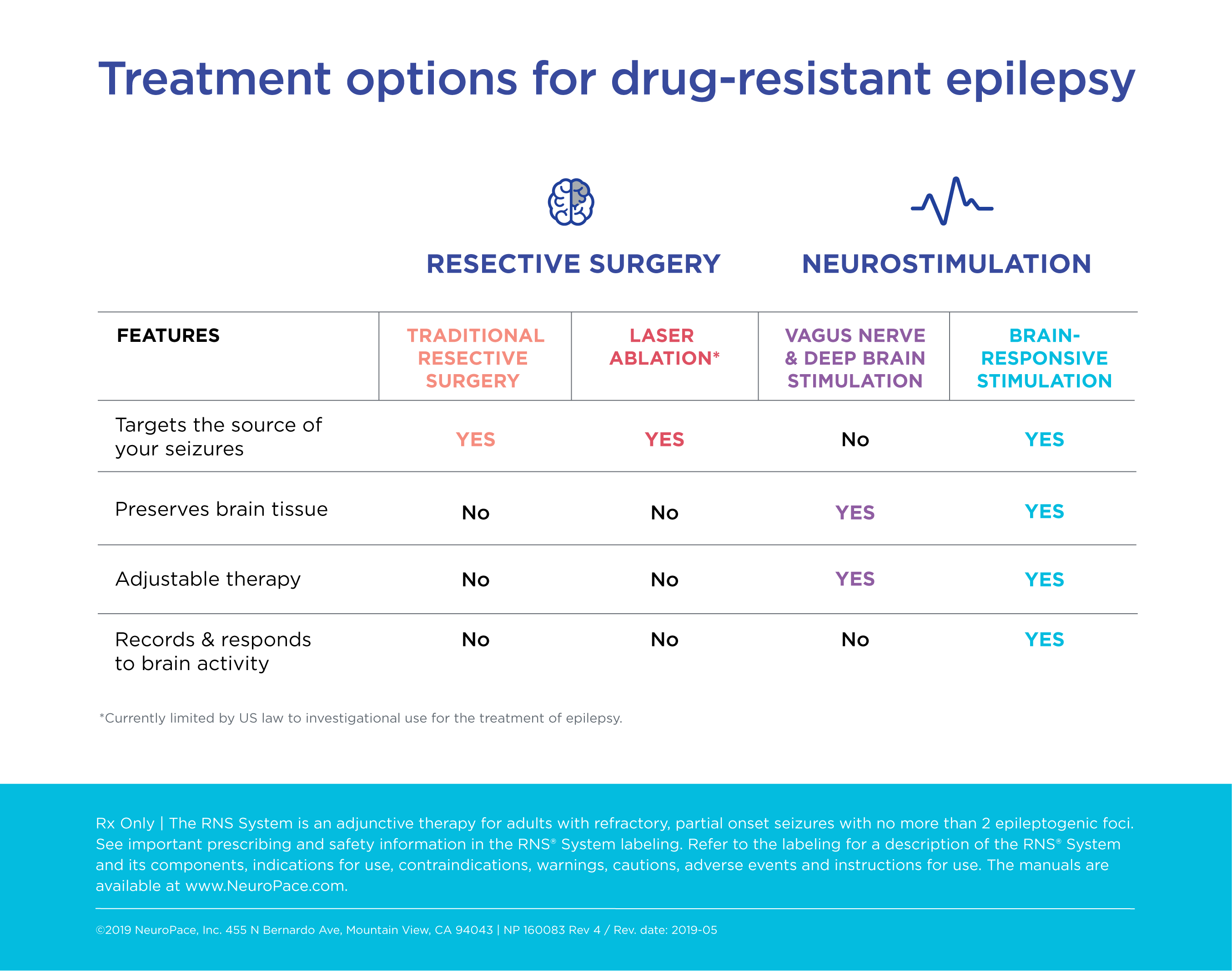 treatment-options-for-drug-resistant-epilepsy-neuropace-inc