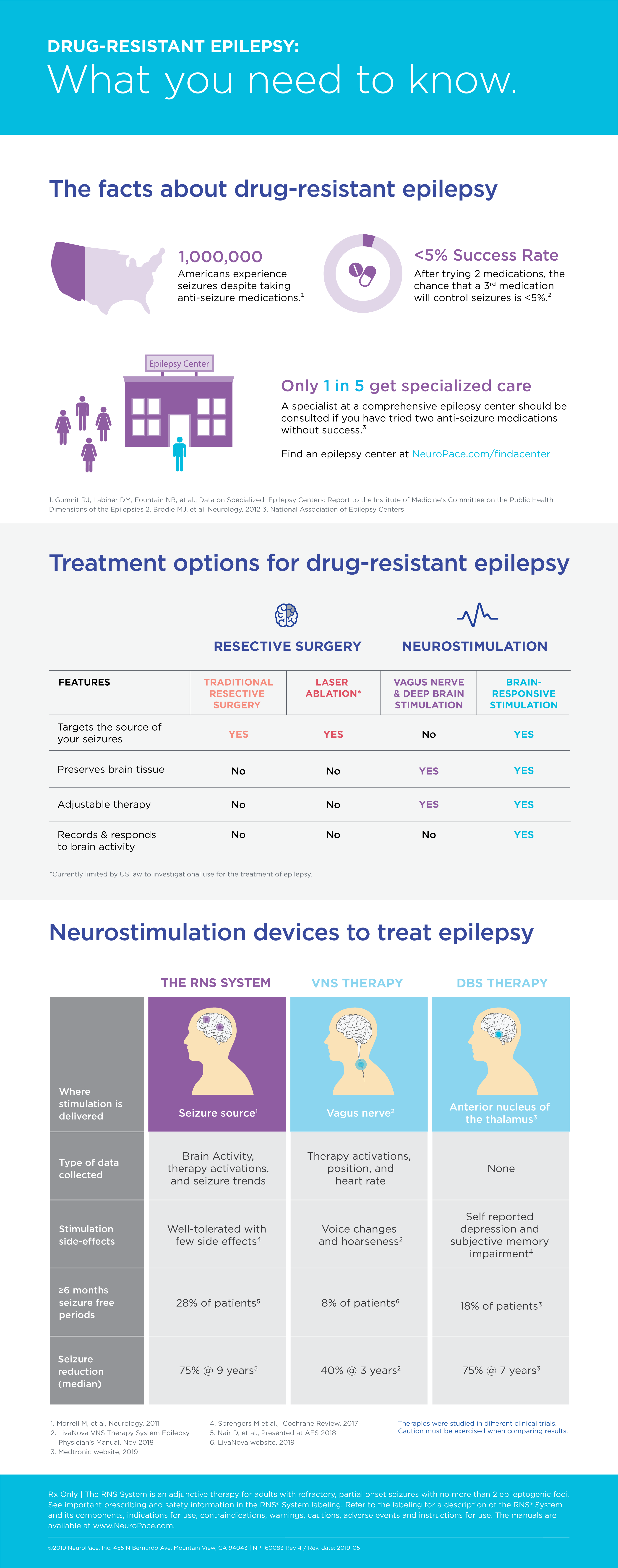 Drug Resistant Epilepsy - What you Need to Know