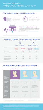 information about drug-resistant epilepsy