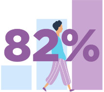 graphic of chart with eighty two percent