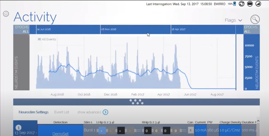 neurostim activity chart