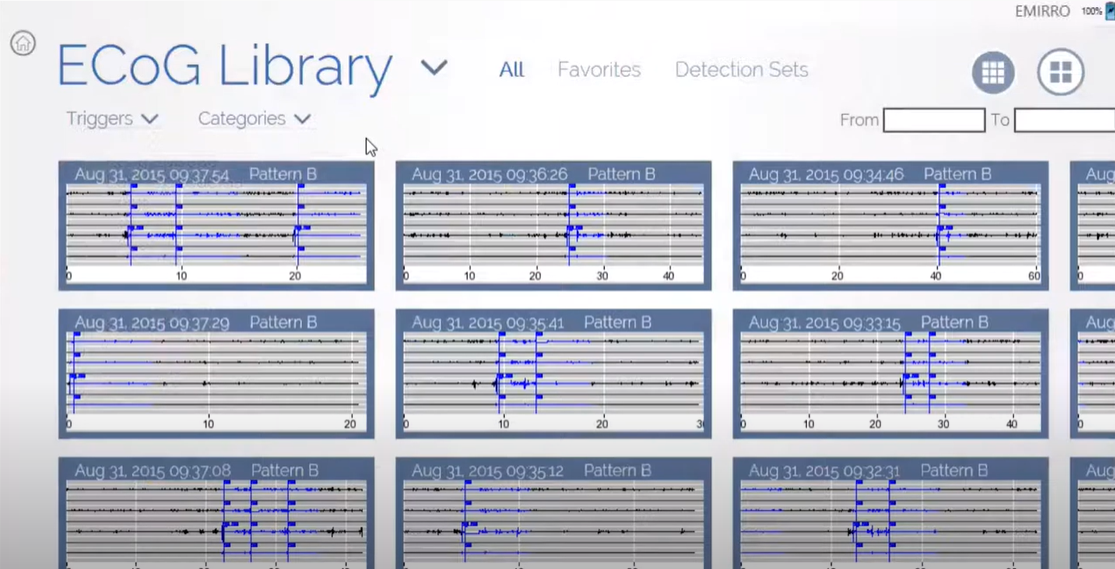 ecog library chart