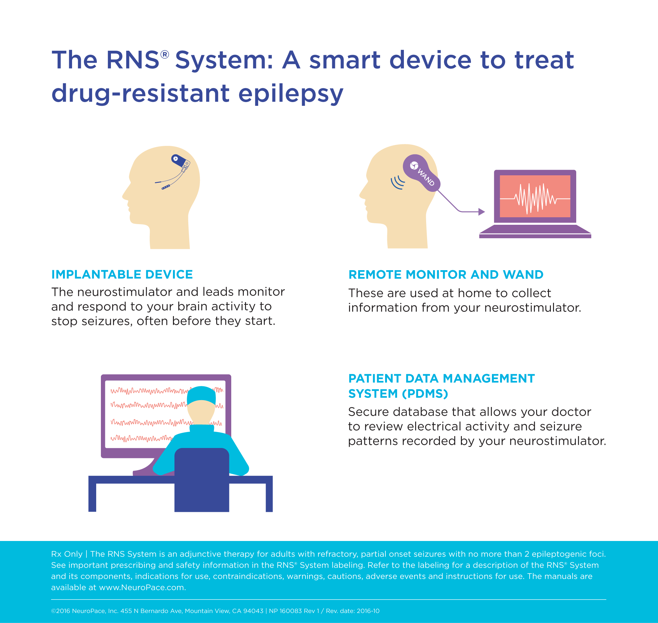 RNS device explanation