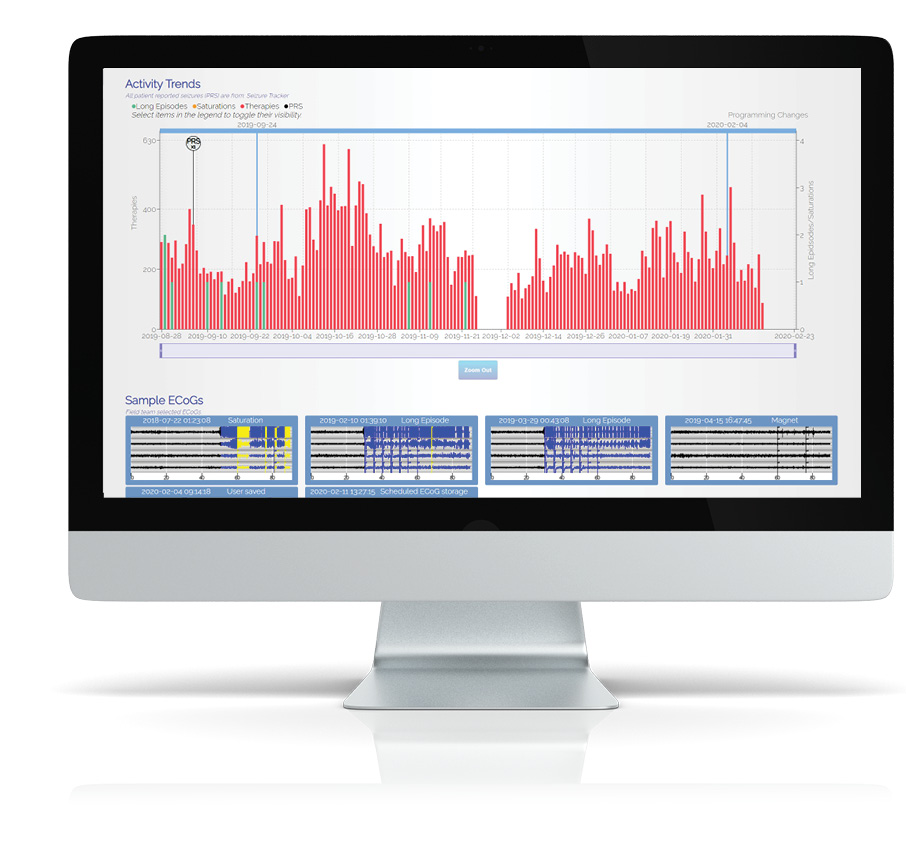 Monitor displaying the Activity Trends page of the nSight dashboard