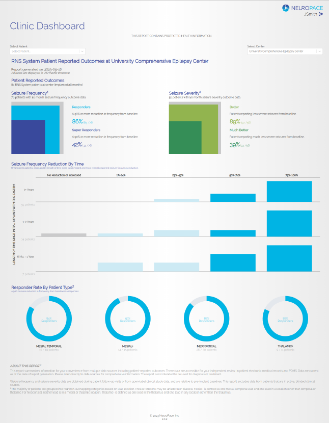 Clinic Dashboard Center Report