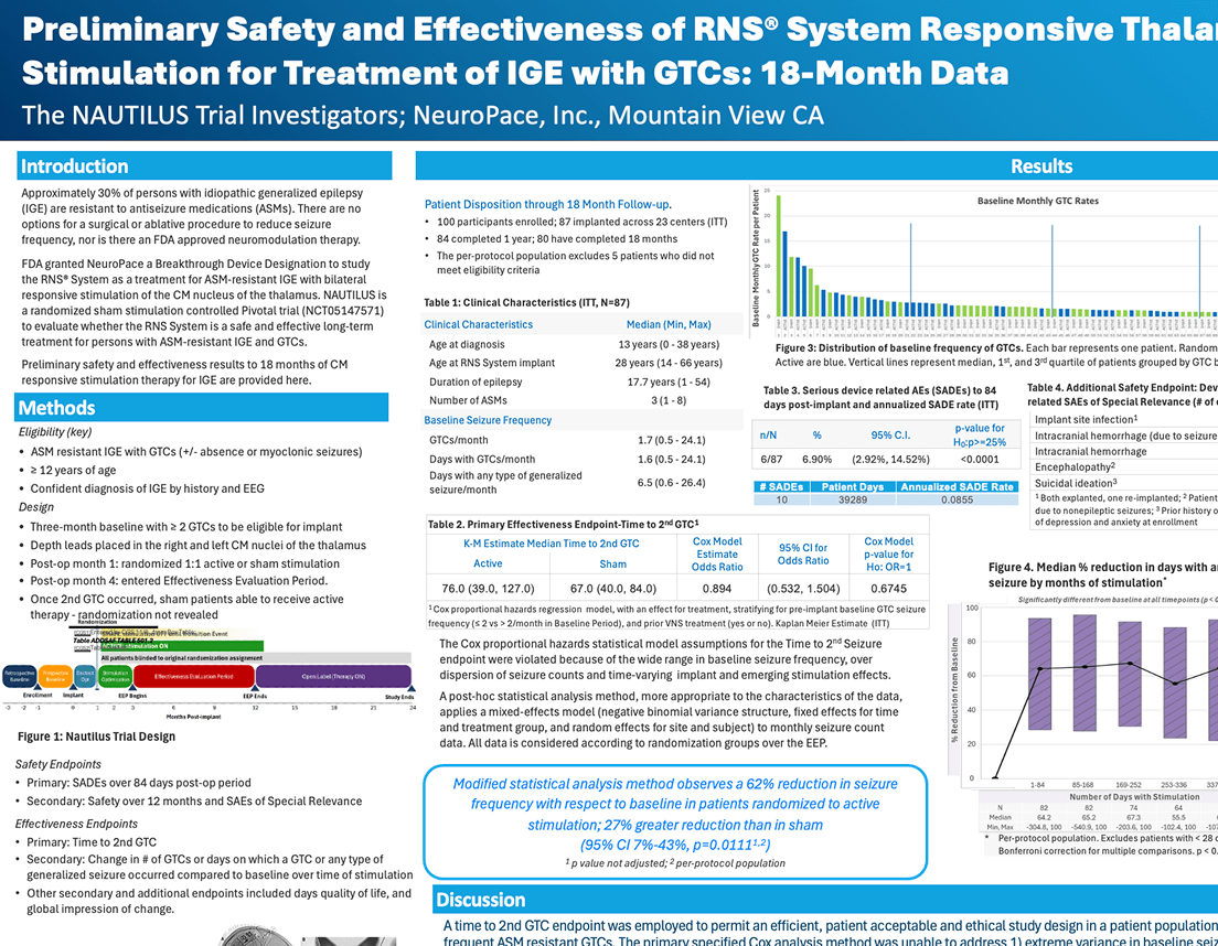 Image in support of the 18-month preliminary results